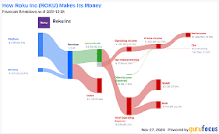 roku stock after hours