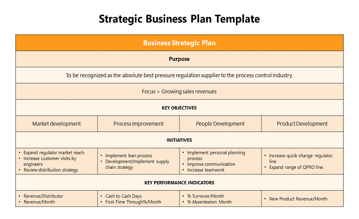 business plan template